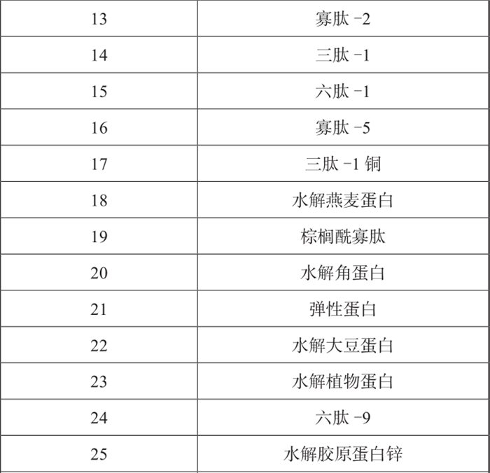 化妝品,化妝品肽類(lèi),蛋白類(lèi),原料,抗氧化,新陳代謝