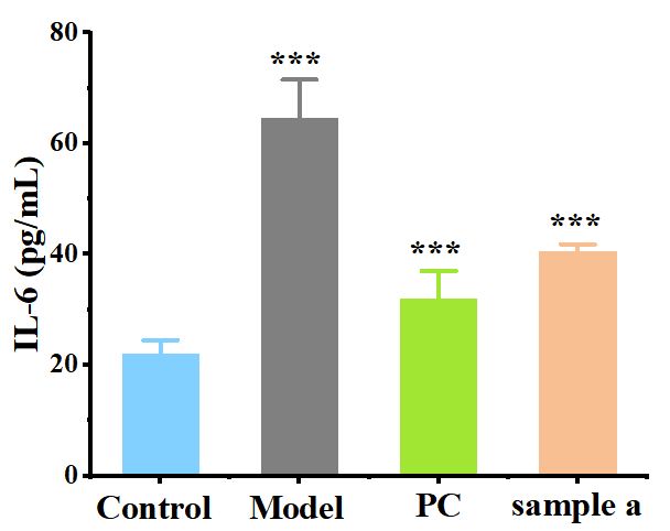 祛痘產(chǎn)品,祛痘功效測定,化妝品,監(jiān)督