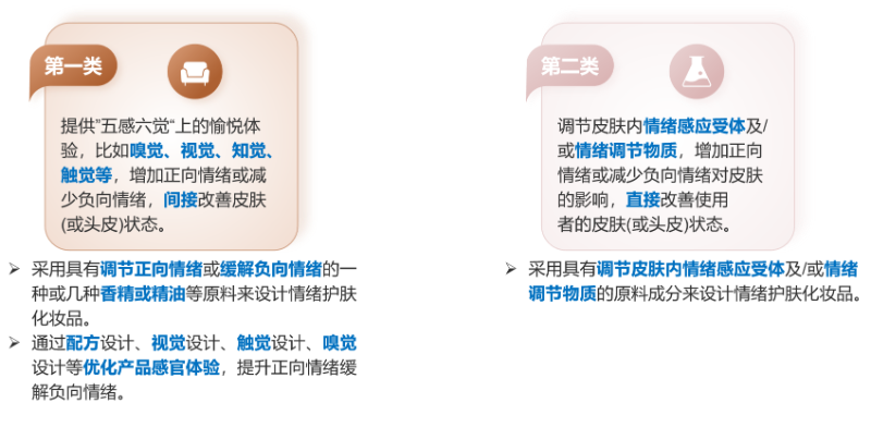 化妝品,評價(jià),皮膚情緒,護(hù)膚