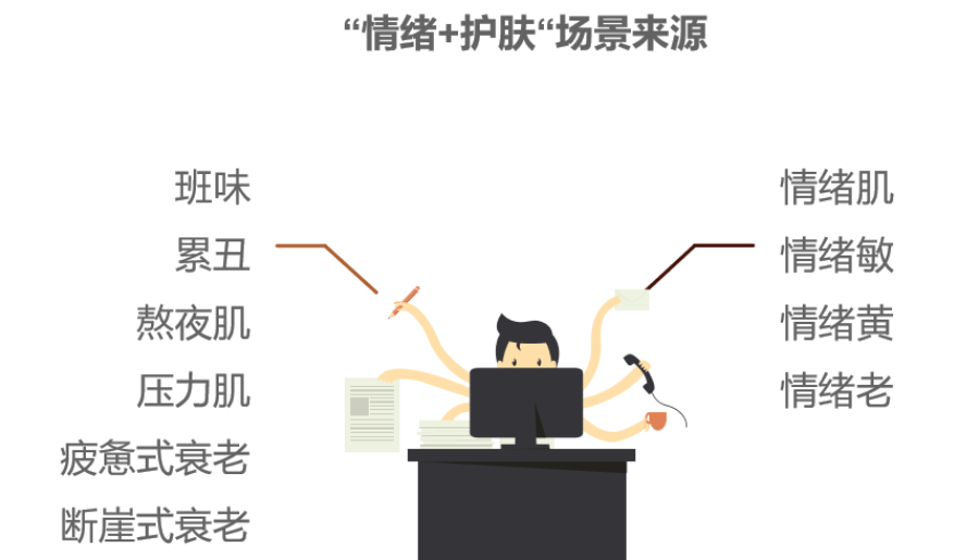 化妝品,評價(jià),皮膚情緒,護(hù)膚