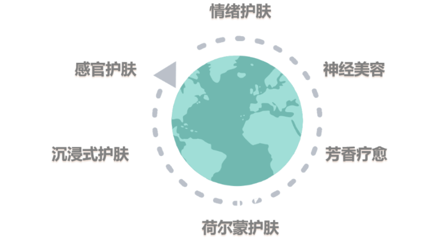 化妝品,評價(jià),皮膚情緒,護(hù)膚