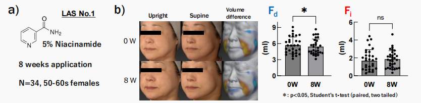 CIRS功效評價,技術(shù)實踐,下垂,水腫,定量評估