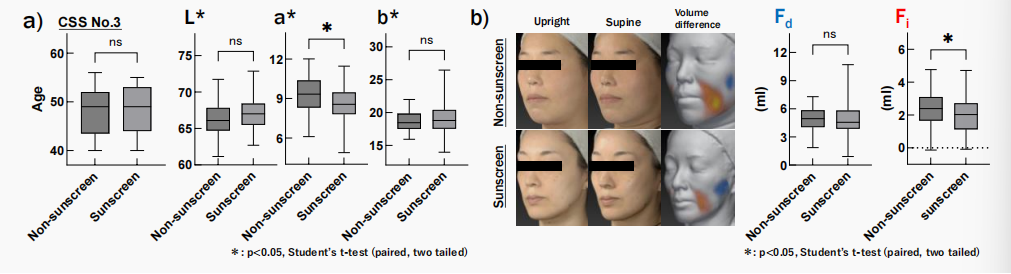 CIRS功效評價,技術(shù)實踐,下垂,水腫,定量評估