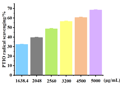 體外細(xì)胞培養(yǎng),模型,化妝品抗衰,功效評價(jià)