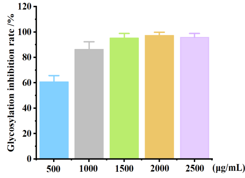 體外細(xì)胞培養(yǎng),模型,化妝品抗衰,功效評價(jià)
